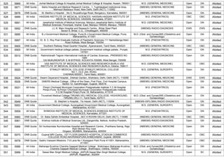 525 5869 All India Jorhat Medical College & Hospital,Jorhat Medical College & Hospital, Assam, 785001 M.D. (GENERAL MEDICINE) Open GN Allotted
526 5871 DNB Quota Batra Hospital and Medical Research Centre, ,1, Tughlakabad institutional Area,
Mehrauli Badarpur Road, New Delhi, Delhi (NCT), 110062
(NBEMS) GENERAL MEDICINE Open GN Allotted
527 5876 DNB Quota St. Martha`s Hospital , ,No.5, Nrupathunga Road, Bengaluru, Karnataka, 560001 (NBEMS) GENERAL MEDICINE Open GN Allotted
528 5889 All India HASSAN INSTITUTE OF MEDICAL SCIENCES, HASSAN,HASSAN INSTITUTE OF
MEDICAL SCIENCES, HASSAN, Karnataka, 573201
M.D. (PAEDIATRICS) OBC OBC Allotted
529 5891 All India Jawaharlal Institute of Medical Sciences, Manipur,Jawaharlal Nehru Institute of
Medical Sciences, Porompat, Imphal -East, Manipur-795005, Manipur, 795005
M.D. (GENERAL MEDICINE) Open GN Allotted
530 5892 DNB Quota J.L.N. Main Hospital and Research Centre, ,Bhilai Steel Plant
Sector-9, Bhilai, C.G., Chhattisgarh, 490009
(NBEMS) RADIO-DIAGNOSIS EWS EWS Allotted
531 5895 All India B.J.Government Medical College, Pune,B.J.Government Medical College, Pune,
Maharashtra, 411001
M.D. (Obst. and Gynae)/MS (Obstetrics and
Gynaecology)
Open GN Allotted
532 5897 All India Dr. B. C. Roy Post Graduate Institute of Paediatric Sciences,111 Narkeldanga Main
Road Kolkata, West Bengal, 700054
M.D. (PAEDIATRICS) Open GN Allotted
533 5900 DNB Quota Southern Railway Head Quarter Hospital, ,Ayanavaram, Tamil Nadu, 600023 (NBEMS) GENERAL MEDICINE OBC OBC Allotted
534 5905 All India Government medical college patiala.,Government medical college patiala., Punjab,
147001
M.D. (PAEDIATRICS) Open GN Allotted
535 5910 DNB Quota Rabindranath Tagore International Institute of Cardiac Sciences, ,PREMISES NO.
1489
124 MUKUNDAPUR E M BYPASS KOLKATA-700099, West Bengal, 700099
(NBEMS) RADIO-DIAGNOSIS Open GN Allotted
536 5911 All India VSS INSTITUTE OF MEDICAL SCIENCES AND RESEARCH,BURLA,VSS
INSTITUTE OF MEDICAL SCIENCES AND RESEARCH,BURLA, Odisha, 768017
M.D. (GENERAL MEDICINE) OBC OBC Allotted
537 5920 All India STANLEY MEDICAL COLLEGE,STANLEY MEDICAL COLLEGE
NO.1, OLD JAIL ROAD,
CHENNAI-600001, Tamil Nadu, 600001
M.S. (GENERAL SURGERY) Open GN Allotted
538 5924 DNB Quota Swami Dayanand Hospital, ,Dilshad Garden, Shahdara, Delhi, Delhi (NCT), 110095 (NBEMS) GENERAL MEDICINE EWS EWS Allotted
539 5926 DNB Quota GMERS Medical College, ,Office of the Dean, First Floor, Civil Hospital Campus,
Sector-12, Gandhinagar, Gujarat, 382016
(NBEMS) GENERAL MEDICINE Open GN Allotted
540 5931 All India Pimpri Chichwad Municipal Corporation Postgraduate Institute Y.C.M.Hospital
Pimpri,Pune 18,Pimpri Chichwad Municipal Corporation Postgraduate Institute
Y.C.M.Hospital Pimpri,Pune 18, Maharashtra, 411018
M.D. (PAEDIATRICS) Open GN Allotted
541 5935 All India Tirunelveli Medical College,TIRUNELVELI MEDICAL COLLEGE, HIGHGROUND,
TIRUNELVELI-11, Tamil Nadu, 627011
M.D. (Obst. and Gynae)/MS (Obstetrics and
Gynaecology)
Open GN Allotted
542 5949 DNB Quota St. Stephen`s Hospital, ,Tis Hazari, Delhi (NCT), 110054 (NBEMS-DIPLOMA) RADIO-DIAGNOSIS Open GN Allotted
543 5953 All India Government Medical College, Aurangabad,Government Medical College, Aurangabad,
Maharashtra, 431001
M.S. (GENERAL SURGERY) Open GN Allotted
544 5959 All India SHIMOGA INSTITUTE OF MEDICAL SCIENCES,SHIMOGA INSTITUTE OF
MEDICAL SCIENCES, Karnataka, 577201
M.D. (PAEDIATRICS) Open GN Allotted
545 5960 DNB Quota Dr. Baba Saheb Ambedkar Hospital, ,SEC 6 ROHINI DELHI, Delhi (NCT), 110085 (NBEMS) GENERAL MEDICINE OBC OBC Allotted
546 5961 DNB Quota Krishna Institute of Medical Sciences Ltd, ,Dargamitta, Nellore, Andhra Pradesh,
524003
(NBEMS) RADIO-DIAGNOSIS Open GN Allotted
547 5966 DNB Quota Sir Hurkisondas Nurrotumdas Hospital and Research Centre, ,Prarthana Samaj, Raja
Ram Mohan Roy road,
Girgaon, MUMBAI, Maharashtra, 400004
(NBEMS) GENERAL MEDICINE Open GN Allotted
548 5970 DNB Quota Gujarat MRI Centre, ,1ST FLOOR,SAMVED HOSPITAL,STADIUM COMMERCE
COLLEGE ROAD,NAVRANGPURA,AHMEDABAD, Gujarat, 380009
(NBEMS) RADIO-DIAGNOSIS Open OBC Allotted
549 5978 DNB Quota Sadhu Vaswani Missions ,7-9 Lane No 1 Koregaon Park Pune 411001, Maharashtra,
411001
(NBEMS) GENERAL MEDICINE Open OBC Allotted
550 5989 All India Maharaja Krushna Chandra Gajapati Medical College , Brahmapur,Maharaja Krushna
Chandra Gajapati Medical College , Brahmapur, Odisha, 760004
M.D. (Obst. and Gynae)/MS (Obstetrics and
Gynaecology)
Open GN Allotted
551 5999 All India Sawai Man Singh Medical College, JAIPUR,Sawai Man Singh Medical College,
JAIPUR, Rajasthan, 302004
M.S. (GENERAL SURGERY) Open SC Allotted
 