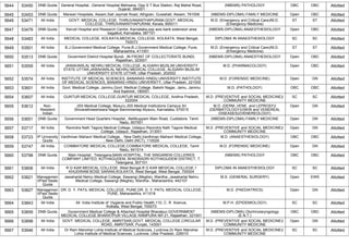 5644 53450 DNB Quota General Hospital, ,General Hospital Mehsana, Opp S T Bus Station, Raj Mahel Road,
Gujarat, 384001
(NBEMS) PATHOLOGY OBC OBC Allotted
5645 53453 DNB Quota Marwari Hospitals, Assam,Sati Jaymati Road, Athgoan, Guwahati, Assam, 781008 (NBEMS-DIPLOMA) FAMILY MEDICINE Open OBC Allotted
5646 53471 All India GOVT. MEDICAL COLLEGE, THIRUVANANTHAPURAM,GOVT. MEDICAL
COLLEGE, THIRUVANANTHAPURAM, Kerala, 695011
M.D. (Emergency and Critical Care)/M.D.
(Emergency Medicine)
ST ST Allotted
5647 53479 DNB Quota Kerudi Hospital and Research Centre, Karnataka,opp axis bank extension area
bagalkot, Karnataka, 587101
(NBEMS-DIPLOMA) ANAESTHESIOLOGY Open OBC Allotted
5648 53483 All India MEDICAL COLLEGE, KOLKATA,MEDICAL COLLEGE, KOLKATA, West Bengal,
700073
DIPLOMA IN ANAESTHESIOLOGY SC SC Allotted
5649 53501 All India B.J.Government Medical College, Pune,B.J.Government Medical College, Pune,
Maharashtra, 411001
M.D. (Emergency and Critical Care)/M.D.
(Emergency Medicine)
ST ST Allotted
5650 53513 DNB Quota Goverment District Hospital Bundi, ,IN FRONT OF COLLECTORATE BUNDI,
Rajasthan, 323001
(NBEMS-DIPLOMA) ANAESTHESIOLOGY Open OBC Allotted
5651 53559 All India JAWAHARLAL NEHRU MEDICAL COLLEGE, ALIGARH MUSLIM UNIVERSITY
STATE UTTAR,JAWAHARLAL NEHRU MEDICAL COLLEGE, ALIGARH MUSLIM
UNIVERSITY STATE UTTAR, Uttar Pradesh, 202002
M.D. (PHARMACOLOGY) Open OBC Allotted
5652 53574 All India INSTITUTE OF MEDICAL SCIENCES, BANARAS HINDU UNIVERSITY,INSTITUTE
OF MEDICAL SCIENCES, BANARAS HINDU UNIVERSITY, Uttar Pradesh, 221005
M.D. (FORENSIC MEDICINE) Open GN Allotted
5653 53601 All India Govt. Medical College, Jammu,Govt. Medical College, Bakshi Nagar, Jamu, Jammu
And Kashmir, 180001
M.D. (PATHOLOGY) OBC OBC Allotted
5654 53607 All India GUNTUR MEDICAL COLLEGE,GUNTUR MEDICAL COLLEGE, Andhra Pradesh,
522004
M.D. (PREVENTIVE and SOCIAL MEDICINE)/
COMMUNITY MEDICINE
SC SC Allotted
5655 53612 Non-
Resident
Indian
JSS Medical College, Mysuru,JSS Medical Institutions Campus Sri
Shivarathreeshwara Nagar Bannimantap Mysuru, Karnataka, 570015
M.D. (DERM.,VENE. and LEPROSY)/
(DERMATOLOGY)/(SKIN and VENEREAL
DISEASES)/(VENEREOLOGY)
Open GN Allotted
5656 53651 DNB Quota Government Head Quarters Hospital, ,Nellikuppam Main Road, Cuddalore, Tamil
Nadu, 607001
(NBEMS-DIPLOMA) FAMILY MEDICINE Open GN Allotted
5657 53717 All India Ravindra Nath Tagore Medical College, Udaipur,Ravindra Nath Tagore Medical
College, Udaipur, Rajasthan, 313001
M.D. (PREVENTIVE and SOCIAL MEDICINE)/
COMMUNITY MEDICINE
Open GN Allotted
5658 53723 IP University
Quota
Vardhman Mahavir Medical College, , New Delhi,Vardhman Mahavir Medical College,
, New Delhi, Delhi (NCT), 110029
M.D. (ANAESTHESIOLOGY) OBC OBC Allotted
5659 53747 All India COIMBATORE MEDICAL COLLEGE,COIMBATORE MEDICAL COLLEGE, Tamil
Nadu, 641014
M.D. (FORENSIC MEDICINE) Open GN Allotted
5660 53798 DNB Quota Main Hospital , Telangana,MAIN HOSPITAL, THE SINGARENI COLLERIES
COMPANY LIMITED, KOTHAGUDEM, BHADRADRI KOTHAGUDEM DISTRICT, T,
Telangana, 507101
(NBEMS) PATHOLOGY OBC OBC Allotted
5661 53806 All India R G KAR MEDICAL COLLEGE, West Bengal,R G KAR MEDICAL COLLEGE,1
KHUDIRAM BOSE SARANI,KOLKATA, West Bengal, West Bengal, 700004
DIPLOMA IN ANAESTHESIOLOGY SC SC Allotted
5662 53821 Managemen
t/Paid Seats
Quota
Jawaharlal Nehru Medical College, Sawangi (Meghe), Wardha-,Jawaharlal Nehru
Medical College, Sawangi (Meghe), Wardha-, Maharashtra, 442107
M.S. (GENERAL SURGERY) Open EWS Allotted
5663 53827 Managemen
t/Paid Seats
Quota
DR. D. Y. PATIL MEDICAL COLLEGE, PUNE,DR. D. Y. PATIL MEDICAL COLLEGE,
PUNE, Maharashtra, 411018
M.D. (PAEDIATRICS) Open GN Allotted
5664 53843 All India All India Institute of Hygiene and Public Health,110, C. R Avenue,
Kolkata, West Bengal, 700073
M.P.H. (EPIDEMIOLOGY) SC SC Allotted
5665 53859 DNB Quota Government Medical College & Attached Hospital Bharatpur,GOVERNMENT
MEDICAL COLLEGE BHARATPUR VILLAGE RAMPURA NH 21, Rajasthan, 321001
(NBEMS-DIPLOMA) Otorhinolaryngology
(E.N.T.)
OBC OBC Allotted
5666 53898 All India GOVT. MEDICAL COLLEGE, AMRITSAR,GOVT. MEDICAL COLLEGE,CIRCULAR
ROAD, AMRITSAR, Punjab, 143001
M.D. (PREVENTIVE and SOCIAL MEDICINE)/
COMMUNITY MEDICINE
Open GN Allotted
5667 53946 All India Dr Ram Manohar Lohia Institute of Medical Sciences, Lucknow,Dr Ram Manohar
Lohia Institute of Medical Sciences, Lucknow, Uttar Pradesh, 226010
M.D. (PREVENTIVE and SOCIAL MEDICINE)/
COMMUNITY MEDICINE
SC SC Allotted
 