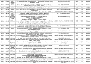 5668 53989 Non-
Resident
Indian
D. Y. Patil Medical College, Kolhapur,869 E D. Y. PatilVidyanagar Kolhapur 416 006,
Maharashtra, 416006
M.D. (RADIO-DIAGNOSIS) Open OBC Allotted
5669 53997 All India Srirama Chandra Bhanja Medical College, CUTTACK,Srirama Chandra Bhanja
Medical College, CUTTACK, Odisha, 753007
M.S. (ORTHOPAEDICS) ST ST Allotted
5670 54029 All India ANUGRAH NARAYAN MAGADH MEDICAL COLLEGE,ANUGRAH NARAYAN
MAGADH MEDICAL COLLEGE, Bihar, 823001
M.D. (MICROBIOLOGY) OBC OBC Allotted
5671 54078 All India GOVT MEDICAL COLLEGE,THRISSUR,GOVT MEDICAL COLLEGE,THRISSUR,
Kerala, 680596
M.D. (FORENSIC MEDICINE) Open GN Allotted
5672 54107 DNB Quota Noble Hospital, ,Magarpatta City Road, Hadpsar, Pune, Maharashtra, 411028 (NBEMS-DIPLOMA) FAMILY MEDICINE Open OBC Allotted
5673 54128 Non-
Resident
Indian
JSS Medical College, Mysuru,JSS Medical Institutions Campus Sri
Shivarathreeshwara Nagar Bannimantap Mysuru, Karnataka, 570015
M.D. (GENERAL MEDICINE) Open OBC Allotted
5674 54132 Managemen
t/Paid Seats
Quota
VINAYAKA MISSIONS MEDICAL COLLEGE AND HOSPITAL,
KARAIKAL,KEEZHAKASAKUDIMEDU,
KOTTUCHERRY (POST),
KARAIKAL, UT of PUDUCHERRY, Puducherry, 609609
M.S. (OPHTHALMOLOGY) Open GN Allotted
5675 54146 DNB Quota Government Medical College and Associated Group of Hospitals, Government Medical
College, Dungarpur and Associated Group of Hospitals Shri Haridev Joshi
Hospital,,Government Medical College and Associated Group of Hospitals,
Government Medical College, Dungarpur, Rajasthan, 314001
(NBEMS-DIPLOMA) ANAESTHESIOLOGY OBC OBC Allotted
5676 54187 All India Government Thiruvannamalai Medical College, Thiruvannamalai, Tamil
Nadu,DISTRICT COLLECTORATE MASTER PLAN COMPLEX, VENGIKKAL
THIRUVANNAMALAI, Tamil Nadu, 600604
M.S. (GENERAL SURGERY) ST ST Allotted
5677 54234 All India Sawai Man Singh Medical College, JAIPUR,Sawai Man Singh Medical College,
JAIPUR, Rajasthan, 302004
M.D. (MICROBIOLOGY) Open GN Allotted
5678 54255 All India JHALAWAR MEDICAL COLLEGE,JHALAWAR MEDICAL COLLEGE, JHALAWAR,
Rajasthan, 326001
M.D. (FORENSIC MEDICINE) SC SC Allotted
5679 54258 All India Tirunelveli Medical College,TIRUNELVELI MEDICAL COLLEGE, HIGHGROUND,
TIRUNELVELI-11, Tamil Nadu, 627011
M.D. (MICROBIOLOGY) Open GN Allotted
5680 54324 DNB Quota Government General Hospital, ,GOVERNMENT GENERAL HOSPITAL, ALANPUR
LINK ROAD SAWAI MADHOPUR 322001, Rajasthan, 322001
(NBEMS-DIPLOMA) ANAESTHESIOLOGY Open GN Allotted
5681 54360 DNB Quota Sir Ganga Ram Hospital, ,Rajinder Nagar, New Delhi, Delhi (NCT), 110060 (NBEMS) MICROBIOLOGY Open GN Allotted
5682 54392 DNB Quota Bhima Bhoi Medical College and Hospital, Balangir,At-Laltikra Po-Rajendra College,
Balangir, Odisha, 767002
(NBEMS-DIPLOMA) ANAESTHESIOLOGY Open GN Allotted
5683 54412 Managemen
t/Paid Seats
Quota
Rajarajeswari Medical College and Hospital,No. 202, Kambipura, Mysore Road,
Bengaluru, Karnataka, 560074
M.D. (Obst. and Gynae)/MS (Obstetrics and
Gynaecology)
Open OBC Allotted
5684 54466 Managemen
t/Paid Seats
Quota
M.M. Institute of Medical Sciences and Research, Ambala,M.M. Institute of Medical
Sciences and Research, Ambala, Haryana, 133207
M.D. (PAEDIATRICS) Open OBC Allotted
5685 54478 DNB Quota BOLPUR SUB DIVISION HOSPITAL , ,bolpursdhospital@yahoo.com, West Bengal,
731204
(NBEMS-DIPLOMA) ANAESTHESIOLOGY SC SC Allotted
5686 54557 DNB Quota Sanjay Gandhi Memorial Hospital, , ,Sanjay Gandhi Memorial Hospital
S-Block, Near Bus Terminal, Mangolpuri, North West, Delhi - 110083, Delhi (NCT),
110083
(NBEMS) PAEDIATRICS ST ST Allotted
5687 54563 DNB Quota District Hospital , ,District Hospital
Kumundhan Mohalla Near Police Station Ramanagara
Karnataka-562159, Karnataka, 562159
(NBEMS-DIPLOMA) ANAESTHESIOLOGY OBC OBC Allotted
5688 54572 All India PGIMER, DR. RML Hospital,PGIMER, DR. RML Hospital, Delhi (NCT), 110001 M.D. (MICROBIOLOGY) OBC OBC Allotted
5689 54601 All India Murshidabad Medical College and Hospital,Station Road, Berhampore, Murshidabad,
West Bengal, 742101
M.D. (PATHOLOGY) SC SC Allotted
5690 54618 DNB Quota Govt. District Civil Hospital, ,DIS GOVT HOSPITAL, SRI GANGANAGAR, Rajasthan,
335001
(NBEMS-DIPLOMA) Tuberculosis and CHEST
DISEASES
SC SC Allotted
 