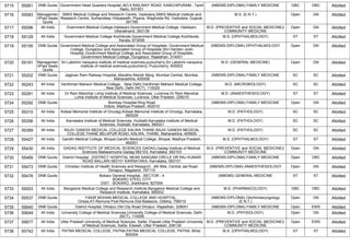 5715 55061 DNB Quota Government Head Quarters Hospital,,NO.5 RAILWAY ROAD, KANCHIPURAM., Tamil
Nadu, 631501
(NBEMS-DIPLOMA) FAMILY MEDICINE OBC OBC Allotted
5716 55083 Managemen
t/Paid Seats
Quota
SBKS Medical College and Research Centre, Vadodara,SBKS Medical Institute and
Research Centre, Sumandeep Vidyapeeth, Piparia, Waghodia Rd, Vadodara, Gujarat,
391760
M.S. (E.N.T.) Open GN Allotted
5717 55096 All India Gvernment Medical College,Haldwani,Government Medical College, Haldwani,
Uttarakhand, 263139
M.D. (PREVENTIVE and SOCIAL MEDICINE)/
COMMUNITY MEDICINE
Open GN Allotted
5718 55129 All India Government Medical College Kozhikode,Government Medical College Kozhikode,
Kerala, 673008
M.S. (OPHTHALMOLOGY) ST ST Allotted
5719 55150 DNB Quota Government Medical College and Associated Group of Hospitals, Government Medical
College, Dungarpur and Associated Group of Hospitals Shri Haridev Joshi
Hospital,,Government Medical College and Associated Group of Hospitals,
Government Medical College, Dungarpur, Rajasthan, 314001
(NBEMS-DIPLOMA) OPHTHALMOLOGY Open GN Allotted
5720 55161 Managemen
t/Paid Seats
Quota
Sri Lakshmi narayana institute of medical sciences,puducherry,Sri Lakshmi narayana
institute of medical sciences,puducherry, Puducherry, 605502
M.D. (GENERAL MEDICINE) Open GN Allotted
5721 55202 DNB Quota Jagjivan Ram Railway Hospital,,Maratha Mandir Marg, Mumbai Central, Mumbai,
Maharashtra, 400008
(NBEMS-DIPLOMA) FAMILY MEDICINE SC SC Allotted
5722 55243 All India Vardhman Mahavir Medical College, , New Delhi,Vardhman Mahavir Medical College,
, New Delhi, Delhi (NCT), 110029
M.D. (MICROBIOLOGY) SC SC Allotted
5723 55281 All India Dr Ram Manohar Lohia Institute of Medical Sciences, Lucknow,Dr Ram Manohar
Lohia Institute of Medical Sciences, Lucknow, Uttar Pradesh, 226010
M.D. (ANAESTHESIOLOGY) ST ST Allotted
5724 55292 DNB Quota Bombay Hospital,Ring Road
Indore, Madhya Pradesh, 452010
(NBEMS-DIPLOMA) FAMILY MEDICINE Open GN Allotted
5725 55310 All India Kidwai Memorial Institute of Oncolgy,Kidwai Memorial Institute of Oncolgy, Karnataka,
560029
M.D. (PATHOLOGY) SC SC Allotted
5726 55356 All India Karnataka Institute of Medical Sciences, Hubballi,Karnataka Institute of Medical
Sciences, Hubballi, Karnataka, 580021
M.D. (PATHOLOGY) SC SC Allotted
5727 55389 All India RAJIV GANDHI MEDICAL COLLEGE KALWA THANE,RAJIV GANDHI MEDICAL
COLLEGE,THANE BELAPUR ROAD, KALWA, THANE, Maharashtra, 400605
M.D. (PATHOLOGY) SC SC Allotted
5728 55427 All India Gandhi Medical College, Bhopal,Gandhi Medical College, Bhopal, Madhya Pradesh,
462001
M.S. (OPHTHALMOLOGY) ST ST Allotted
5729 55430 All India GADAG INSTITUTE OF MEDICAL SCIENCES GADAG,Gadag Institute of Medical
Sciences Mallasamudra Gadag-582103, Karnataka, 582103
M.D. (PREVENTIVE and SOCIAL MEDICINE)/
COMMUNITY MEDICINE
Open GN Allotted
5730 55469 DNB Quota District Hospital, ,DISTRICT HOSPITAL NEAR SANGAM CIRCLE DR RAJ KUMAR
ROAD BALLARI-583101 KARNATAKA, Karnataka, 583101
(NBEMS-DIPLOMA) FAMILY MEDICINE Open OBC Allotted
5731 55473 DNB Quota Christian Institute of Health Sciences and Research, ,4th Mile, Central Jail Road,
Dimapur, Nagaland, 797115
(NBEMS-DIPLOMA) ANAESTHESIOLOGY Open GN Allotted
5732 55476 DNB Quota Bokaro General Hospital, ,SECTOR - 4
BOKARO STEEL CITY
DIST - BOKARO, Jharkhand, 827004
(NBEMS) GENERAL MEDICINE ST ST Allotted
5733 55503 All India Bangalore Medical College and Research Institute,Bangalore Medical College and
Research Institute, Karnataka, 560002
M.D. (PHARMACOLOGY) OBC OBC Allotted
5734 55537 DNB Quota FAKIR MOHAN MEDICAL COLLEGE AND HOSPITAL ,
Orissa,AT-Remuna Post-Remuna Dist-Balasore, Odisha, 756019
(NBEMS-DIPLOMA) Otorhinolaryngology
(E.N.T.)
Open GN Allotted
5735 55640 DNB Quota District Hospital, Dholpur,Old City Road Dholpur, Rajasthan, 328001 (NBEMS-DIPLOMA) FAMILY MEDICINE Open EWS Allotted
5736 55649 All India University College of Medical Sciences,University College of Medical Sciences, Delhi
(NCT), 110095
M.D. (PHYSIOLOGY) Open GN Allotted
5737 55677 All India Uttar Pradesh University of Medical Sciences, Saifai, Etawah,Uttar Pradesh University
of Medical Sciences, Saifai, Etawah, Uttar Pradesh, 206130
M.D. (PREVENTIVE and SOCIAL MEDICINE)/
COMMUNITY MEDICINE
Open EWS Allotted
5738 55742 All India PATNA MEDICAL COLLEGE, PATNA,PATNA MEDICAL COLLEGE, PATNA, Bihar,
800004
M.S. (OPHTHALMOLOGY) ST ST Allotted
 