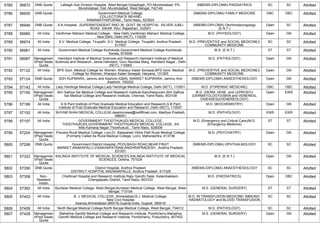 5785 56872 DNB Quota Lalbagh Sub Division Hospital, West Bengal,Golapbagh, PO-Murshidabad, PS-
Murshidabad, Dist.-Murshidabad, West Bengal, 742149
(NBEMS-DIPLOMA) PAEDIATRICS SC SC Allotted
5786 56930 DNB Quota Government Medical College,
,COLLECTORATE BEHIND,
RAMANATHAPURAM., Tamil Nadu, 623503
(NBEMS-DIPLOMA) FAMILY MEDICINE OBC OBC Allotted
5787 56946 DNB Quota S.K.Hospital, ,SUPERINTENDENT RNO 36 GOVT SK HOSPITAL SILVER JUBLI
ROAD SIKAR RAJ, Rajasthan, 332001
(NBEMS-DIPLOMA) Otorhinolaryngology
(E.N.T.)
Open SC Allotted
5788 56960 All India Vardhman Mahavir Medical College, , New Delhi,Vardhman Mahavir Medical College,
, New Delhi, Delhi (NCT), 110029
M.D. (PHYSIOLOGY) Open GN Allotted
5789 56974 All India S.V. Medical College, Tirupathi ,S.V. Medical College, Tirupathi, Andhra Pradesh,
517507
M.D. (PREVENTIVE and SOCIAL MEDICINE)/
COMMUNITY MEDICINE
SC SC Allotted
5790 56981 All India Government Medical College Kozhikode,Government Medical College Kozhikode,
Kerala, 673008
M.S. (E.N.T.) ST ST Allotted
5791 56987 Managemen
t/Paid Seats
Quota
Hamdard Institute of Medical Sciences and Research,Hamdard Institute of Medical
Sciences and Research, Jamia Hamdard, Guru Ravidas Marg, Hamdard Nagar,, Delhi
(NCT), 110062
M.D. (PATHOLOGY) Open GN Allotted
5792 57122 All India BPS Govt. Medical College for Women, Khanpur Kalan Sonepat,BPS Govt. Medical
College for Women, Khanpur Kalan Sonepat, Haryana, 131305
M.D. (PREVENTIVE and SOCIAL MEDICINE)/
COMMUNITY MEDICINE
Open GN Allotted
5793 57124 DNB Quota SDH KUPWARA, Jammu and Kashmir,IQBAL MARKET KUPWARA, Jammu And
Kashmir, 193222
(NBEMS-DIPLOMA) ANAESTHESIOLOGY Open GN Allotted
5794 57142 All India Lady Hardinge Medical College,Lady Hardinge Medical College, Delhi (NCT), 110001 M.D. (FORENSIC MEDICINE) OBC OBC Allotted
5795 57160 Managemen
t/Paid Seats
Quota
Shri Sathya Sai Medical College and Research Institute,Kancheepuram,Shri Sathya
Sai Medical College and Research Institute, Chennai, Tamil Nadu, 603108
M.D. (DERM.,VENE. and LEPROSY)/
(DERMATOLOGY)/(SKIN and VENEREAL
DISEASES)/(VENEREOLOGY)
Open EWS Allotted
5796 57189 All India G B Pant Institute of Post Graduate Medical Education and Research,G B Pant
Institute of Post Graduate Medical Education and Research, Delhi (NCT), 110007
M.D. (BIOCHEMISTRY) Open GN Allotted
5797 57193 All India SHYAM SHAH MEDICAL COLLEGE,deanmcrewa@rediffmail.com, Madhya Pradesh,
486001
M.D. (PATHOLOGY) EWS EWS Allotted
5798 57197 All India GOVERNMENT THOOTHUKUDI MEDICAL COLLEGE,
THOOTHUKUDI,GOVERNMENT THOOTHUKUDI MEDICAL COLLEGE, 3rd
Mile,Kamaraj Nagar,Thoothukudi., Tamil Nadu, 628008
M.D. (Emergency and Critical Care)/M.D.
(Emergency Medicine)
ST ST Allotted
5799 57204 Managemen
t/Paid Seats
Quota
Pravara Rural Medical College, Loni,Dr. Balasaheb Vikhe Patil Rural Medical College
(Formerly Called As Rural Medical College, Loni), Maharashtra, 413736
M.D. (PSYCHIATRY) Open GN Allotted
5800 57299 DNB Quota Government District Hospital,,POOLBAGH ROAD,NEAR FRUIT
MARKET,ANAKAPALLI,VISAKHAPATNAM,ANDHRAPRADESH., Andhra Pradesh,
531001
(NBEMS-DIPLOMA) OPHTHALMOLOGY SC SC Allotted
5801 57322 Managemen
t/Paid Seats
Quota
KALINGA INSTITUTE OF MEDICAL SCIENCES,KALINGA INSTITUTE OF MEDICAL
SCIENCES, Odisha, 751024
M.S. (E.N.T.) Open GN Allotted
5802 57356 DNB Quota District Hospital, Andhra Pradesh
,DISTRICT HOSPITAL MADANAPALLE, Andhra Pradesh, 517325
(NBEMS-DIPLOMA) ANAESTHESIOLOGY SC SC Allotted
5803 57358 Non-
Resident
Indian
Chettinad Hospital and Research Institute,Rajiv Gandhi Salai, Kelambakkam,
Chengalpattu District, Tamil Nadu, 603103
M.D. (PAEDIATRICS) Open OBC Allotted
5804 57362 All India Burdwan Medical College, West Bengal,Burdwan Medical College, West Bengal, West
Bengal, 713104
M.S. (GENERAL SURGERY) ST ST Allotted
5805 57403 All India B. J. MEDICAL COLLEGE, Ahmedabad,B.J. Medical College,
New Civil Hospital
Asarwa,Ahmedabad-380016,Gujarat,India, Gujarat, 380016
M.D. IN TRANSFUSION MEDICINE/ IMMUNO-
HAEMATOLOGY and BLOOD TRANSFUSION
SC SC Allotted
5806 57409 All India North Bengal Medical College,North Bengal Medical College, West Bengal, 734012 M.D. (PATHOLOGY) SC SC Allotted
5807 57428 Managemen
t/Paid Seats
Quota
Mahatma Gandhi Medical College and Research Institute, Pondicherry,Mahatma
Gandhi Medical College and Research Institute, Pondicherry, Puducherry, 607402
M.S. (GENERAL SURGERY) Open GN Allotted
 