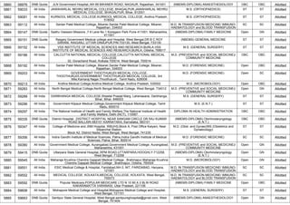 5860 58976 DNB Quota JLN Government Hospital,,NH 89 BIKANER ROAD, NAGAUR, Rajasthan, 341001 (NBEMS-DIPLOMA) ANAESTHESIOLOGY OBC OBC Allotted
5861 59033 All India JAWAHARLAL NEHRU MEDICAL COLLEGE, BHAGALPUR,JAWAHARLAL NEHRU
MEDICAL COLLEGE, BHAGALPUR, Bihar, 812001
M.S. (ORTHOPAEDICS) ST ST Allotted
5862 59081 All India KURNOOL MEDICAL COLLEGE,KURNOOL MEDICAL COLLEGE, Andhra Pradesh,
518002
M.S. (ORTHOPAEDICS) ST ST Allotted
5863 59112 All India Sardar Patel Medical College, Bikaner,Sardar Patel Medical College, Bikaner,
Rajasthan, 334003
M.D. IN TRANSFUSION MEDICINE/ IMMUNO-
HAEMATOLOGY and BLOOD TRANSFUSION
SC SC Allotted
5864 59147 DNB Quota Sadhu Vaswani Missions ,7-9 Lane No 1 Koregaon Park Pune 411001, Maharashtra,
411001
(NBEMS-DIPLOMA) FAMILY MEDICINE Open GN Allotted
5865 59151 DNB Quota Raiganj Government Medical college and Hospital, West Bengal,DR B C ROY
SARANI. RAIGANJ, UTTAR DINAJPUR,PIN 733130, West Bengal, 733130
(NBEMS) GENERAL MEDICINE ST ST Allotted
5866 59152 All India VSS INSTITUTE OF MEDICAL SCIENCES AND RESEARCH,BURLA,VSS
INSTITUTE OF MEDICAL SCIENCES AND RESEARCH,BURLA, Odisha, 768017
M.S. (GENERAL SURGERY) ST ST Allotted
5867 59186 All India CALCUTTA NATIONAL MEDICAL COLLEGE,CALCUTTA NATIONAL MEDICAL
COLLEGE
32, Gorachand Road, Kolkata 700014, West Bengal, 700014
M.D. (PREVENTIVE and SOCIAL MEDICINE)/
COMMUNITY MEDICINE
OBC OBC Allotted
5868 59192 All India Sardar Patel Medical College, Bikaner,Sardar Patel Medical College, Bikaner,
Rajasthan, 334003
M.D. (FORENSIC MEDICINE) Open OBC Allotted
5869 59203 All India GOVERNMENT THOOTHUKUDI MEDICAL COLLEGE,
THOOTHUKUDI,GOVERNMENT THOOTHUKUDI MEDICAL COLLEGE, 3rd
Mile,Kamaraj Nagar,Thoothukudi., Tamil Nadu, 628008
M.D. (FORENSIC MEDICINE) Open SC Allotted
5870 59213 All India Andhra Medical College,Andhra Medical College, Andhra Pradesh, 530002 M.D. (MICROBIOLOGY) Open OBC Allotted
5871 59283 All India North Bengal Medical College,North Bengal Medical College, West Bengal, 734012 M.D. (PREVENTIVE and SOCIAL MEDICINE)/
COMMUNITY MEDICINE
Open GN Allotted
5872 59289 All India DARBHANGA MEDICAL COLLEGE,Sheetal Prasad Marg, Laheriasarai, Darbhanga,
Bihar, Bihar, 846003
M.S. (GENERAL SURGERY) ST ST Allotted
5873 59296 All India Government Kilpauk Medical College,Government Kilpauk Medical College, Tamil
Nadu, 600010
M.S. (E.N.T.) ST ST Allotted
5874 59297 All India The National Institute of Health and Family Welfare,The National Institute of Health
and Family Welfare, Delhi (NCT), 110067
DIPLOMA IN HEALTH ADMINISTRATION OBC OBC Allotted
5875 59335 DNB Quota District Hospital, ,DISTRICT HOSPITAL NEAR SANGAM CIRCLE DR RAJ KUMAR
ROAD BALLARI-583101 KARNATAKA, Karnataka, 583101
(NBEMS-DIPLOMA) Otorhinolaryngology
(E.N.T.)
OBC OBC Allotted
5876 59347 All India College of Medicine and JNM Hospital, WBUHS,Block A, Post Office Kalyani, Near
Silpanchal Station,
Block A2, District Nadia, West Bengal, West Bengal, 741235
M.D. (Obst. and Gynae)/MS (Obstetrics and
Gynaecology)
ST ST Allotted
5877 59356 All India Indira Gandhi Institute of Medical Sciences, Patna,Indira Gandhi Institute of Medical
Sciences, Patna, Bihar, 800014
M.D. (FORENSIC MEDICINE) SC SC Allotted
5878 59380 All India Government Medical College, Aurangabad,Government Medical College, Aurangabad,
Maharashtra, 431001
M.D. (PREVENTIVE and SOCIAL MEDICINE)/
COMMUNITY MEDICINE
Open GN Allotted
5879 59415 DNB Quota Uttarpara State General Hospital,,RPM ROAD,UTTARPARA,HOOGHLY-712258,
West Bengal, 712258
(NBEMS-DIPLOMA) Otorhinolaryngology
(E.N.T.)
Open GN Allotted
5880 59545 All India Maharaja Krushna Chandra Gajapati Medical College , Brahmapur,Maharaja Krushna
Chandra Gajapati Medical College , Brahmapur, Odisha, 760004
M.D. (MICROBIOLOGY) Open GN Allotted
5881 59551 All India ESIC Medical College & Hospital, Faridabad,NH-3, NIT, FARIDABAD, Haryana,
121001
M.D. IN TRANSFUSION MEDICINE/ IMMUNO-
HAEMATOLOGY and BLOOD TRANSFUSION
SC SC Allotted
5882 59552 All India MEDICAL COLLEGE, KOLKATA,MEDICAL COLLEGE, KOLKATA, West Bengal,
700073
M.D. IN TRANSFUSION MEDICINE/ IMMUNO-
HAEMATOLOGY and BLOOD TRANSFUSION
SC SC Allotted
5883 59592 DNB Quota Popular Medicare,POPULAR MEDICARE LTD N 10 60 A 2 BLW ROAD
KAKARAMATTA VARANASI, Uttar Pradesh, 221106
(NBEMS-DIPLOMA) FAMILY MEDICINE Open OBC Allotted
5884 59606 All India Midnapore Medical College and Hospital,Midnapore Medical College and Hospital,
West Bengal, 721101
M.S. (GENERAL SURGERY) ST ST Allotted
5885 59663 DNB Quota Santipur State General Hospital, West Bengal,santipursghospital@gmail.com, West
Bengal, 741404
(NBEMS-DIPLOMA) ANAESTHESIOLOGY Open GN Allotted
 
