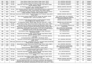 552 6001 All India Tezpur Medical College,Tezpur Medical College, Assam, 784010 M.D. (GENERAL MEDICINE) Open GN Allotted
553 6009 All India Assam Medical College,Assam Medical College, Assam, 786002 M.D. (GENERAL MEDICINE) OBC OBC Allotted
554 6027 All India Sawai Man Singh Medical College, JAIPUR,Sawai Man Singh Medical College,
JAIPUR, Rajasthan, 302004
M.S. (GENERAL SURGERY) Open GN Allotted
555 6028 DNB Quota St. Philomena`s Hospital, ,No.4, Campbell Road, Viveknagar P.O.
Bangalore - 560047, Karnataka, 560047
(NBEMS) GENERAL MEDICINE Open GN Allotted
556 6034 All India KING GEORGES MEDICAL UNIVERSITY,KING GEORGES MEDICAL UNIVERSITY,
Shahmeena Road, Chowk, Lucknow-226003, Uttar Pradesh, 226003
M.D. (ANAESTHESIOLOGY) Open OBC Allotted
557 6044 All India Government Medical College, Nizamabad, Telangana State,Government Medical
College, Nizamabad, Telangana State, Telangana, 503001
M.D. (PAEDIATRICS) Open GN Allotted
558 6057 DNB Quota Government General Hospital, ,Hospital Rd, Marine Drive, Ernakulam, Kerala 682011,
Kerala, 682011
(NBEMS) GENERAL MEDICINE Open GN Allotted
559 6078 All India Sher-i-Kashmir Institute of Medical Sciences, Srinagar,J&K ,SKIMS, SOURA,
SRINAGAR-190011, Jammu And Kashmir, 190011
M.D. (DERM.,VENE. and LEPROSY)/
(DERMATOLOGY)/(SKIN and VENEREAL
DISEASES)/(VENEREOLOGY)
Open GN Allotted
560 6102 DNB Quota Santokbha Durlabhji Memorial Hospital Cum Medical Research Institute,
,dnb.sdmh@gmail.com, Rajasthan, 302015
(NBEMS) GENERAL MEDICINE Open GN Allotted
561 6121 DNB Quota Sir Ganga Ram Hospital, ,Rajinder Nagar, New Delhi, Delhi (NCT), 110060 (NBEMS) NUCLEAR MEDICINE Open OBC Allotted
562 6122 All India Silchar Medical College, Silchar,Silchar Medical College, Silchar, Assam, 788014 M.D. (PAEDIATRICS) Open GN Allotted
563 6125 All India VSS INSTITUTE OF MEDICAL SCIENCES AND RESEARCH,BURLA,VSS
INSTITUTE OF MEDICAL SCIENCES AND RESEARCH,BURLA, Odisha, 768017
M.D. (Obst. and Gynae)/MS (Obstetrics and
Gynaecology)
Open GN Allotted
564 6127 All India JAWAHARLAL NEHRU MEDICAL COLLEGE, ALIGARH MUSLIM UNIVERSITY
STATE UTTAR,JAWAHARLAL NEHRU MEDICAL COLLEGE, ALIGARH MUSLIM
UNIVERSITY STATE UTTAR, Uttar Pradesh, 202002
M.D. (Tuberculosis and Respiratory
diseases)/Pulmonary Medicine /M.D.
(Respiratory Medicine)
Open GN Allotted
565 6128 All India Grant Medical College, Maharashtra,Grant Medical College, Maharashtra,
Maharashtra, 400008
M.D. (PAEDIATRICS) OBC OBC Allotted
566 6130 All India Sawai Man Singh Medical College, JAIPUR,Sawai Man Singh Medical College,
JAIPUR, Rajasthan, 302004
M.D. (PAEDIATRICS) EWS EWS Allotted
567 6144 All India CALCUTTA NATIONAL MEDICAL COLLEGE,CALCUTTA NATIONAL MEDICAL
COLLEGE
32, Gorachand Road, Kolkata 700014, West Bengal, 700014
M.D. (GENERAL MEDICINE) OBC OBC Allotted
568 6145 All India Fakhruddin Ali Ahmed Medical College,Fakhruddin Ali Ahmed Medical College,
Assam, 781301
M.D. (GENERAL MEDICINE) Open GN Allotted
569 6155 DNB Quota Ramkrishna Care Hospital, ,AUROBINDO ENCLAVE, PACHPEDI NAKA,DAHAMTARI
ROAD, RAIPUR, Chhattisgarh, 492001
(NBEMS) RADIO-DIAGNOSIS Open GN Allotted
570 6158 All India Silchar Medical College, Silchar,Silchar Medical College, Silchar, Assam, 788014 M.D. (GENERAL MEDICINE) OBC OBC Allotted
571 6175 All India B. J. MEDICAL COLLEGE, Ahmedabad,B.J. Medical College,
New Civil Hospital
Asarwa,Ahmedabad-380016,Gujarat,India, Gujarat, 380016
M.D. (Tuberculosis and Respiratory
diseases)/Pulmonary Medicine /M.D.
(Respiratory Medicine)
Open GN Allotted
572 6179 DNB Quota Mohandai Oswal Hospital, ,Mohandai Oswal Hospital, Sherpur Byepass, G T Road,
Ludhiana-141009, Punjab, 141009
(NBEMS) RADIO-DIAGNOSIS Open GN Allotted
573 6185 All India Sawai Man Singh Medical College, JAIPUR,Sawai Man Singh Medical College,
JAIPUR, Rajasthan, 302004
M.S. (ORTHOPAEDICS) Open GN Allotted
574 6188 All India Gauhati Medical College, Guwahati,Gauhati Medical College, Guwahati, Assam,
781032
M.D. (GENERAL MEDICINE) EWS EWS Allotted
575 6195 All India Ravindra Nath Tagore Medical College, Udaipur,Ravindra Nath Tagore Medical
College, Udaipur, Rajasthan, 313001
M.D. (PAEDIATRICS) Open GN Allotted
576 6202 DNB Quota Holy Family Hospital,,Okhla Road, New Delhi, Delhi (NCT), 110025 (NBEMS) GENERAL MEDICINE Open GN Allotted
577 6206 All India ESI-POST GRADUATE INSTITUTE OF MEDICAL SCIENCES AND RESEARCH,
BASAIDARAPUR, NEW DELHI,ESI-POST GRADUATE INSTITUTE OF MEDICAL
SCIENCES AND RESEARCH, BASAIDARAPUR, NEW DELHI, Delhi (NCT), 110015
M.S. (ORTHOPAEDICS) Open GN Allotted
 