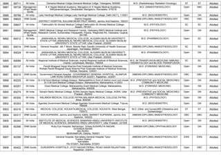 5886 59711 All India Osmania Medical Collge,Osmania Medical Collge, Telangana, 500095 M.D. (Radiotherapy/ Radiation Oncology) ST ST Allotted
5887 59734 Managemen
t/Paid Seats
Quota
K S Hegde Medical Academy, Mangaluru,K S Hegde Medical Academy,
Nithyanandanagar, Deralakatte, Mangaluru, Karnataka, 575018
M.D. (ANAESTHESIOLOGY) Open OBC Allotted
5888 59768 All India Lady Hardinge Medical College,Lady Hardinge Medical College, Delhi (NCT), 110001 M.D. (BIOCHEMISTRY) Open GN Allotted
5889 59825 DNB Quota District Hospital,
,DISTRICT HOSPITAL KULGAM NEAR FRUIT MANDI, Jammu And Kashmir, 192231
(NBEMS-DIPLOMA) ANAESTHESIOLOGY OBC OBC Allotted
5890 59847 All India Fakhruddin Ali Ahmed Medical College,Fakhruddin Ali Ahmed Medical College,
Assam, 781301
M.D. (PATHOLOGY) SC SC Allotted
5891 59890 Managemen
t/Paid Seats
Quota
SBKS Medical College and Research Centre, Vadodara,SBKS Medical Institute and
Research Centre, Sumandeep Vidyapeeth, Piparia, Waghodia Rd, Vadodara, Gujarat,
391760
M.D. (PATHOLOGY) Open GN Allotted
5892 60012 All India JAWAHARLAL NEHRU MEDICAL COLLEGE, ALIGARH MUSLIM UNIVERSITY
STATE UTTAR,JAWAHARLAL NEHRU MEDICAL COLLEGE, ALIGARH MUSLIM
UNIVERSITY STATE UTTAR, Uttar Pradesh, 202002
M.D. (PHARMACOLOGY) Open SC Allotted
5893 60014 DNB Quota General Hospital, ,4th T Block, Beside Rajiv Gandhi University of Health Sciences
Jayanagar,, Karnataka, 560041
(NBEMS-DIPLOMA) ANAESTHESIOLOGY SC SC Allotted
5894 60029 All India JAWAHARLAL NEHRU MEDICAL COLLEGE, ALIGARH MUSLIM UNIVERSITY
STATE UTTAR,JAWAHARLAL NEHRU MEDICAL COLLEGE, ALIGARH MUSLIM
UNIVERSITY STATE UTTAR, Uttar Pradesh, 202002
M.D. (