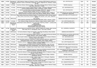 FINAL RESULT PG 2022 MOP UP ROUND MD MS DNB (1).pdf