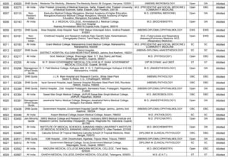 FINAL RESULT PG 2022 MOP UP ROUND MD MS DNB (1).pdf