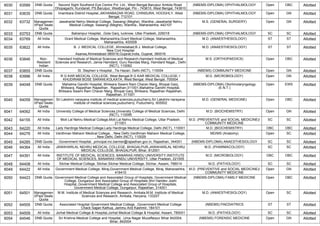 FINAL RESULT PG 2022 MOP UP ROUND MD MS DNB (1).pdf