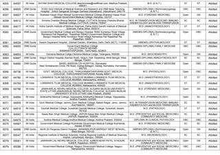 FINAL RESULT PG 2022 MOP UP ROUND MD MS DNB (1).pdf