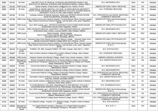 FINAL RESULT PG 2022 MOP UP ROUND MD MS DNB (1).pdf