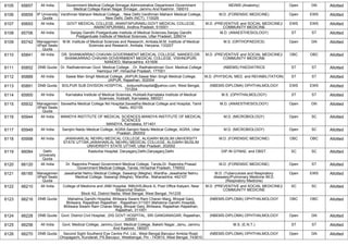 FINAL RESULT PG 2022 MOP UP ROUND MD MS DNB (1).pdf