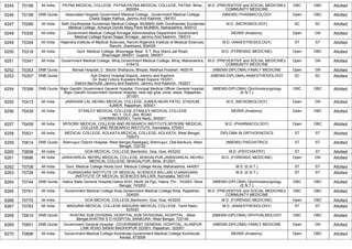FINAL RESULT PG 2022 MOP UP ROUND MD MS DNB (1).pdf