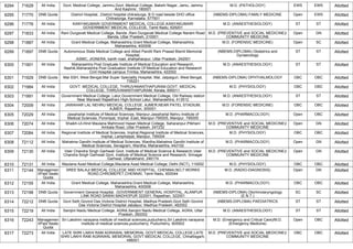 FINAL RESULT PG 2022 MOP UP ROUND MD MS DNB (1).pdf