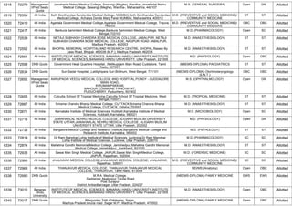 FINAL RESULT PG 2022 MOP UP ROUND MD MS DNB (1).pdf