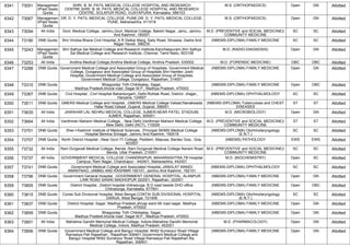 FINAL RESULT PG 2022 MOP UP ROUND MD MS DNB (1).pdf