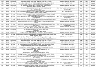603 6348 DNB Quota Holy Family Hospital,,Okhla Road, New Delhi, Delhi (NCT), 110025 (NBEMS) GENERAL MEDICINE Open OBC Allotted
604 6356 All India VIJANAGARA INSTITUTE OF MEDICAL SCIENCES BALLARI,VIJANAGARA
INSTITUTE OF MEDICAL SCIENCES BALLARI, Karnataka, 583104
M.D. (PAEDIATRICS) OBC OBC Allotted
605 6364 DNB Quota St. Philomena`s Hospital, ,No.4, Campbell Road, Viveknagar P.O.
Bangalore - 560047, Karnataka, 560047
(NBEMS) GENERAL MEDICINE Open OBC Allotted
606 6367 All India STANLEY MEDICAL COLLEGE,STANLEY MEDICAL COLLEGE
NO.1, OLD JAIL ROAD,
CHENNAI-600001, Tamil Nadu, 600001
M.D. (Obst. and Gynae)/MS (Obstetrics and
Gynaecology)
Open GN Allotted
607 6377 All India ACSR GOVERNMENT MEDICAL COLLEGE,NELLORE,Opp AC Subbareddy Stadium
Dargamitta Nellore, Andhra Pradesh, 524004
M.D. (PAEDIATRICS) OBC OBC Allotted
608 6381 All India Shrikrishna Medical College & Hospital, Muzaffarpur,Shrikrishna Medical College &
Hospital, Muzaffarpur, Bihar, 842004
M.D. (GENERAL MEDICINE) Open GN Allotted
609 6397 All India GOVT MEDICAL COLLEGE,THRISSUR,GOVT MEDICAL COLLEGE,THRISSUR,
Kerala, 680596
M.D. (Obst. and Gynae)/MS (Obstetrics and
Gynaecology)
OBC OBC Allotted
610 6401 All India Agartala Government Medical College,Agartala Government Medical College, Tripura,
799006
M.D. (GENERAL MEDICINE) Open GN Allotted
611 6407 DNB Quota Holy Spirit Hospital, ,Mahakali Caves Road Andheri East Mumbai, Maharashtra,
400093
(NBEMS) GENERAL MEDICINE Open GN Allotted
612 6410 All India Government Kilpauk Medical College,Government Kilpauk Medical College, Tamil
Nadu, 600010
M.D. (Obst. and Gynae)/MS (Obstetrics and
Gynaecology)
Open OBC Allotted
613 6422 DNB Quota ESIC Hospital, Sri Maa Anandmayee Marg,,ESIC Hospital, Sri Maa Anandmayee
Marg, Okhla Phase I, New Delhi, Delhi (NCT), 110020
(NBEMS) GENERAL MEDICINE Open GN Allotted
614 6423 DNB Quota Sri Ramakrishna Hospital, ,395, Sarojini Naidu Road,
Sidhapudur,
Coimbatore - 641 044, Tamil Nadu, 641044
(NBEMS) GENERAL MEDICINE Open OBC Allotted
615 6433 DNB Quota Tata Main Hospital, ,C Road, Bistupur, Jamshedpur, Jharkhand, 831001 (NBEMS) GENERAL MEDICINE Open GN Allotted
616 6437 All India Koppal Institute of Medical Sciences Koppal, Karnataka,Gangavati Road Kiddidal Gate
koppal, Karnataka, 583231
M.D. (PAEDIATRICS) Open OBC Allotted
617 6439 DNB Quota National Institute of Tuberculosis and Respiratory Diseases, (Formerly Known as
L.R.S. Instt. of T.B. and Allied Scs),,National Institute of Tuberculosis and Respiratory
Diseases (Formerly Known as L.R.S. Instt. of T.B., Delhi (NCT), 110030
(NBEMS) Respiratory Medicine Open GN Allotted
618 6442 DNB Quota Holy Family Hospital,,Okhla Road, New Delhi, Delhi (NCT), 110025 (NBEMS) GENERAL MEDICINE Open OBC Allotted
619 6444 All India Murshidabad Medical College and Hospital,Station Road, Berhampore, Murshidabad,
West Bengal, 742101
M.D. (RADIO-DIAGNOSIS) OBC OBC Allotted
620 6446 All India Dr. Rajendra Prasad Government Medical College, Tanda,Dr. Rajendra Prasad
Government Medical College, Tanda, Himachal Pradesh, 176002
M.D. (GENERAL MEDICINE) OBC OBC Allotted
621 6447 DNB Quota Bhabha Atomic Research Centre and Hospital, ,Anushaktinagar, Mumbai,
Maharashtra, 400094
(NBEMS) GENERAL MEDICINE OBC OBC Allotted
622 6449 DNB Quota KIMS Al Shifa Hospital, ,KIMS Al Shifa Healthcare Pvt Ltd.
PB No 26 .
Ootty Road.
Perinthalmanna, Malappuram district, Ke, Kerala, 679322
(NBEMS) GENERAL MEDICINE Open GN Allotted
623 6456 All India Gulbarga Institute Of Medical Sciences, Kalaburagi,VEERESH NAGAR SEDAM
ROAD KALABURAGI, Karnataka, 585105
M.D. (PAEDIATRICS) Open GN Allotted
624 6457 DNB Quota Max Super Specialty Hospital, ,1,2, Press Enclave Road, Saket, New Delhi, Delhi
(NCT), 110017
(NBEMS) GENERAL MEDICINE Open OBC Allotted
625 6466 All India STANLEY MEDICAL COLLEGE,STANLEY MEDICAL COLLEGE
NO.1, OLD JAIL ROAD,
CHENNAI-600001, Tamil Nadu, 600001
M.S. (GENERAL SURGERY) Open GN Allotted
626 6467 All India Dr. Sampurnanand Medical College (SNMC), JODHPUR,Dr. Sampurnanand Medical
College (SNMC), JODHPUR, Rajasthan, 342001
M.D. (Obst. and Gynae)/MS (Obstetrics and
Gynaecology)
Open GN Allotted
627 6493 All India Mahatma Gandhi Memorial Medical College, Indore,Mahatma Gandhi Memorial
Medical College, Indore, Madhya Pradesh, 452001
M.D. (PAEDIATRICS) OBC OBC Allotted
 