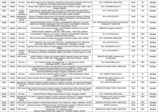 FINAL RESULT PG 2022 MOP UP ROUND MD MS DNB (1).pdf