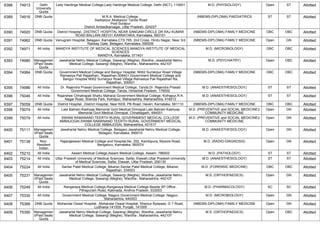 FINAL RESULT PG 2022 MOP UP ROUND MD MS DNB (1).pdf