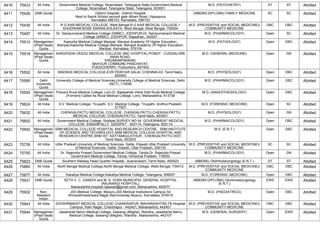 FINAL RESULT PG 2022 MOP UP ROUND MD MS DNB (1).pdf