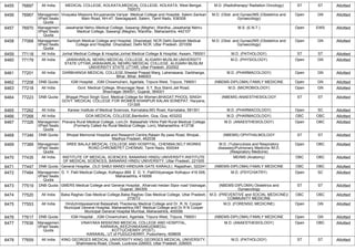 FINAL RESULT PG 2022 MOP UP ROUND MD MS DNB (1).pdf
