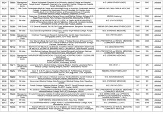 FINAL RESULT PG 2022 MOP UP ROUND MD MS DNB (1).pdf