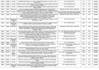 FINAL RESULT PG 2022 MOP UP ROUND MD MS DNB (1).pdf