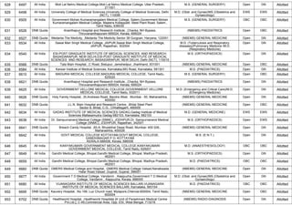 628 6497 All India Moti Lal Nehru Medical College,Moti Lal Nehru Medical College, Uttar Pradesh,
211001
M.S. (GENERAL SURGERY) Open GN Allotted
629 6498 All India University College of Medical Sciences,University College of Medical Sciences, Delhi
(NCT), 110095
M.D. (Obst. and Gynae)/MS (Obstetrics and
Gynaecology)
EWS EWS Allotted
630 6505 All India Government Mohan Kumaramangalam Medical College, Salem,Government Mohan
Kumaramangalam Medical College, Majeera Kollappatti, Steel Plant Road, Salem.,
Tamil Nadu, 636030
M.S. (GENERAL SURGERY) OBC OBC Allotted
631 6526 DNB Quota Ananthapuri Hospital and Research Institute, ,Chacka, NH Bypass,
Thiruvananthapuram 695024, Kerala, 695024
(NBEMS) PAEDIATRICS Open OBC Allotted
632 6527 DNB Quota Medanta The Medicity, ,Medanta The Medicity Sector 38 Gurgoan, Haryana, 122001 (NBEMS) GENERAL MEDICINE Open GN Allotted
633 6534 All India Sawai Man Singh Medical College, JAIPUR,Sawai Man Singh Medical College,
JAIPUR, Rajasthan, 302004
M.D. (Tuberculosis and Respiratory
diseases)/Pulmonary Medicine /M.D.
(Respiratory Medicine)
Open GN Allotted
634 6540 All India ESI-POST GRADUATE INSTITUTE OF MEDICAL SCIENCES AND RESEARCH,
BASAIDARAPUR, NEW DELHI,ESI-POST GRADUATE INSTITUTE OF MEDICAL
SCIENCES AND RESEARCH, BASAIDARAPUR, NEW DELHI, Delhi (NCT), 110015
M.S. (ORTHOPAEDICS) Open GN Allotted
635 6566 DNB Quota Tata Main Hospital, ,C Road, Bistupur, Jamshedpur, Jharkhand, 831001 (NBEMS) GENERAL MEDICINE Open OBC Allotted
636 6584 All India Karwar Institute of Medical Sciences, Karnataka,MG Road, Karnataka, 581301 M.D. (PAEDIATRICS) Open GN Allotted
637 6610 All India MADURAI MEDICAL COLLEGE,MADURAI MEDICAL COLLEGE, Tamil Nadu,
625020
M.S. (GENERAL SURGERY) Open OBC Allotted
638 6621 DNB Quota Ananthapuri Hospital and Research Institute, ,Chacka, NH Bypass,
Thiruvananthapuram 695024, Kerala, 695024
(NBEMS) PAEDIATRICS Open GN Allotted
639 6625 All India GOVERNMENT VELLORE MEDICAL COLLEGE,GOVERNMENT VELLORE
MEDICAL COLLEGE, Tamil Nadu, 632011
M.D. (Emergency and Critical Care)/M.D.
(Emergency Medicine)
Open GN Allotted
640 6626 DNB Quota Holy Family Hospital, ,St.Andrews Road, Bandra West , Mumbai - 50, Maharashtra,
400050
(NBEMS) GENERAL MEDICINE Open GN Allotted
641 6632 DNB Quota J.L.N. Main Hospital and Research Centre, ,Bhilai Steel Plant
Sector-9, Bhilai, C.G., Chhattisgarh, 490009
(NBEMS) GENERAL MEDICINE Open OBC Allotted
642 6634 All India GADAG INSTITUTE OF MEDICAL SCIENCES GADAG,Gadag Institute of Medical
Sciences Mallasamudra Gadag-582103, Karnataka, 582103
M.D. (GENERAL MEDICINE) EWS EWS Allotted
643 6638 All India Dr. Sampurnanand Medical College (SNMC), JODHPUR,Dr. Sampurnanand Medical
College (SNMC), JODHPUR, Rajasthan, 342001
M.S. (ORTHOPAEDICS) Open EWS Allotted
644 6641 DNB Quota Breach Candy Hospital, ,60-A, Bhulabhai Desai Road, Mumbai- 400 026.,
Maharashtra, 400026
(NBEMS) GENERAL MEDICINE Open GN Allotted
645 6642 All India GOVT MEDICAL COLLEGE KOTTAYAM,GOVT MEDICAL COLLEGE,
GANDHINAGAR P O, KOTTAYAM
KERALA 686008, Kerala, 686008
M.S. (E.N.T.) Open GN Allotted
646 6645 All India KANYAKUMARI GOVERNMENT MEDICAL COLLEGE,KANYAKUMARI
GOVERNMENT MEDICAL COLLEGE, Tamil Nadu, 629201
M.D. (ANAESTHESIOLOGY) OBC OBC Allotted
647 6649 All India Gandhi Medical College, Bhopal,Gandhi Medical College, Bhopal, Madhya Pradesh,
462001
M.S. (ORTHOPAEDICS) Open GN Allotted
648 6659 All India Gandhi Medical College, Bhopal,Gandhi Medical College, Bhopal, Madhya Pradesh,
462001
M.D. (PAEDIATRICS) OBC OBC Allotted
649 6660 DNB Quota GMERS Medical College and Hospital, ,GMERS Medical College Valsad,Nanakwada
Halar Road,Valsad ,Gujarat, Gujarat, 396001
(NBEMS) GENERAL MEDICINE Open GN Allotted
650 6677 All India Government T D Medical College, Vandanm , Alappuzha,Government T D Medical
College, Vandanm , Alappuzha, Kerala, 688005
M.D. (Obst. and Gynae)/MS (Obstetrics and
Gynaecology)
Open GN Allotted
651 6680 All India VIJANAGARA INSTITUTE OF MEDICAL SCIENCES BALLARI,VIJANAGARA
INSTITUTE OF MEDICAL SCIENCES BALLARI, Karnataka, 583104
M.D. (PAEDIATRICS) OBC OBC Allotted
652 6695 DNB Quota Kauvery Hospital, ,No.199, Luz Church road, Mylapore,Chennai-600004, Tamil Nadu,
600004
(NBEMS) GENERAL MEDICINE Open OBC Allotted
653 6702 DNB Quota Healthworld Hospital, ,Healthworld Hospitals [A Unit of Parashmani Medical Centre
Pvt.Ltd.], C-49,Commercial Area, Opp. ESI, West Bengal, 713216
(NBEMS) RADIO-DIAGNOSIS Open GN Allotted
 