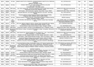 FINAL RESULT PG 2022 MOP UP ROUND MD MS DNB (1).pdf