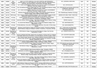 FINAL RESULT PG 2022 MOP UP ROUND MD MS DNB (1).pdf