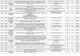 FINAL RESULT PG 2022 MOP UP ROUND MD MS DNB (1).pdf