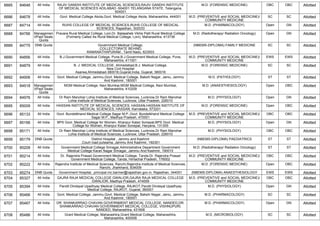 FINAL RESULT PG 2022 MOP UP ROUND MD MS DNB (1).pdf