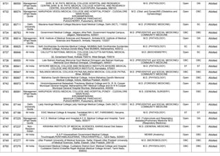 FINAL RESULT PG 2022 MOP UP ROUND MD MS DNB (1).pdf