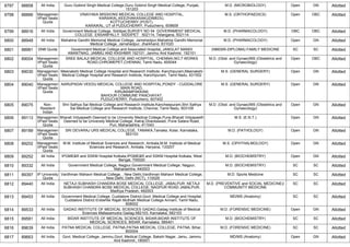 FINAL RESULT PG 2022 MOP UP ROUND MD MS DNB (1).pdf