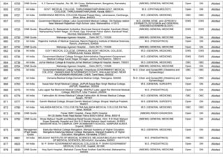 654 6705 DNB Quota K C General Hospital, ,No. 89, 5th Cross, Malleshwaram, Bangalore, Karnataka,
560003
(NBEMS) GENERAL MEDICINE Open GN Allotted
655 6720 All India GOVT. MEDICAL COLLEGE, THIRUVANANTHAPURAM,GOVT. MEDICAL
COLLEGE, THIRUVANANTHAPURAM, Kerala, 695011
M.S. (OPHTHALMOLOGY) Open GN Allotted
656 6721 All India DARBHANGA MEDICAL COLLEGE,Sheetal Prasad Marg, Laheriasarai, Darbhanga,
Bihar, Bihar, 846003
M.D. (GENERAL MEDICINE) OBC OBC Allotted
657 6723 All India Government Medical College, Latur,Government Medical College, Old Railway station
Near Marwadi Rajasthani High-School Latur, Maharashtra, 413512
M.D. (DERM.,VENE. and LEPROSY)/
(DERMATOLOGY)/(SKIN and VENEREAL
DISEASES)/(VENEREOLOGY)
EWS EWS Allotted
658 6725 DNB Quota BharatRatna Dr. Babasaheb Ambedkar Municipal General Hospital, Kandivali (West),
Maharashtra,Parekh Nagar, SV Road, Opp. Kandivali Police station, Kandivali West,
Mumbai, Maharashtra, 400067
(NBEMS) GENERAL MEDICINE EWS EWS Allotted
659 6730 DNB Quota Maharaja Agarsen Hospital, ,., Delhi (NCT), 110026 (NBEMS) GENERAL MEDICINE Open GN Allotted
660 6731 All India Rajendra Institute of Medical Sciences, Ranchi,Rajendra Institute of Medical Sciences,
Ranchi, Jharkhand, 834009
M.D. (PAEDIATRICS) Open GN Allotted
661 6732 DNB Quota Maharaja Agarsen Hospital, ,., Delhi (NCT), 110026 (NBEMS) GENERAL MEDICINE Open GN Allotted
662 6734 All India GOVT MEDICAL COLLEGE, ERNAKULAM,GOVT MEDICAL COLLEGE,
ERNAKULAM, Kerala, 683503
M.D. (GENERAL MEDICINE) EWS EWS Allotted
663 6735 All India Government Medical College Srinagar,Administrative Department Government
Medical College Karan Nagar Srinagar, Jammu And Kashmir, 190010
M.D. (GENERAL MEDICINE) EWS EWS Allotted
664 6736 All India Jorhat Medical College & Hospital,Jorhat Medical College & Hospital, Assam, 785001 M.D. (GENERAL MEDICINE) OBC OBC Allotted
665 6754 DNB Quota Maharaja Agarsen Hospital, ,., Delhi (NCT), 110026 (NBEMS) GENERAL MEDICINE Open GN Allotted
666 6755 All India Government Medical College Hospital, Omandurar,GOVERNMENT MEDICAL
COLLEGE, OMANDURAR GOVERNMENT ESTATE, WALAJAH ROAD, NEAR
KALAIVANAR ARANGAM, CHEN, Tamil Nadu, 600002
M.D. (Obst. and Gynae)/MS (Obstetrics and
Gynaecology)
OBC OBC Allotted
667 6757 All India Osmania Medical Collge,Osmania Medical Collge, Telangana, 500095 M.D. (Obst. and Gynae)/MS (Obstetrics and
Gynaecology)
Open OBC Allotted
668 6763 All India Sawai Man Singh Medical College, JAIPUR,Sawai Man Singh Medical College,
JAIPUR, Rajasthan, 302004
M.S. (GENERAL SURGERY) Open GN Allotted
669 6770 All India Lala Lajpat Rai Memorial Medical College, MEERUT,Lala Lajpat Rai Memorial Medical
College, MEERUT, Uttar Pradesh, 250004
M.D. (PAEDIATRICS) Open GN Allotted
670 6776 All India Fakhruddin Ali Ahmed Medical College,Fakhruddin Ali Ahmed Medical College,
Assam, 781301
M.D. (GENERAL MEDICINE) OBC OBC Allotted
671 6777 All India Gandhi Medical College, Bhopal,Gandhi Medical College, Bhopal, Madhya Pradesh,
462001
M.S. (GENERAL SURGERY) Open GN Allotted
672 6780 All India NALANDA MEDICAL COLLEGE,PATNA,NALANDA MEDICAL COLLEGE,PATNA,
Bihar, 800026
M.D. (GENERAL MEDICINE) OBC OBC Allotted
673 6790 DNB Quota Paras HMRI Hospital, ,Paras HMRI Hospital
NH 30 Bailey Road Raja Bazaar Patna 800014 Bihar, Bihar, 800014
(NBEMS) RADIO-DIAGNOSIS Open GN Allotted
674 6792 DNB Quota Shree Mahavir Health and Medical Relief Society Hospital, (Smt. R B Shah Mahavir
Super Specialty Hospital and Shri B D Mehta Mahavir Heart Institute) ,SHREE
MAHAVIR HEALTH CAMPUS, OPP JIVANBHARTI SCHOOL, NANPURA SURAT,
Gujarat, 395001
(NBEMS) GENERAL MEDICINE Open GN Allotted
675 6795 Managemen
t/Paid Seats
Quota
Kasturba Medical College Mangalore, Manipal Academy of Higher Education,
Mangalore,Kasturba Medical College Mangalore, Manipal Academy of Higher
Education, Mangalore, Karnataka, 575001
M.D. (GENERAL MEDICINE) Open GN Allotted
676 6801 All India BELAGAVI INSTITUTE OF MEDICAL SCIENCES, BELAGAVI,BELAGAVI INSTITUTE
OF MEDICAL SCIENCES, BELAGAVI, Karnataka, 590001
M.D. (PAEDIATRICS) OBC OBC Allotted
677 6825 All India M. P. SHAH GOVERNMENT MEDICAL COLLEGE,M. P. SHAH GOVERNMENT
MEDICAL COLLEGE, Gujarat, 361008
M.D. (PAEDIATRICS) Open GN Allotted
678 6830 DNB Quota Holy Spirit Hospital, ,Mahakali Caves Road Andheri East Mumbai, Maharashtra,
400093
(NBEMS) GENERAL MEDICINE Open GN Allotted
 