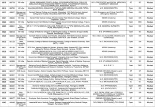 FINAL RESULT PG 2022 MOP UP ROUND MD MS DNB (1).pdf