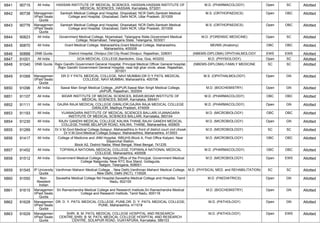 FINAL RESULT PG 2022 MOP UP ROUND MD MS DNB (1).pdf