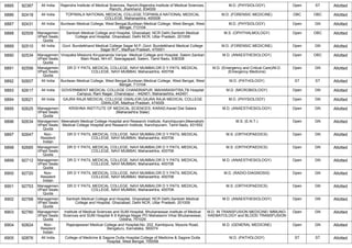FINAL RESULT PG 2022 MOP UP ROUND MD MS DNB (1).pdf