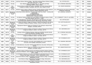 FINAL RESULT PG 2022 MOP UP ROUND MD MS DNB (1).pdf