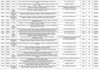 FINAL RESULT PG 2022 MOP UP ROUND MD MS DNB (1).pdf