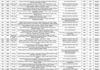 679 6836 All India TOPIWALA NATIONAL MEDICAL COLLEGE,TOPIWALA NATIONAL MEDICAL
COLLEGE, Maharashtra, 400008
M.S. (ORTHOPAEDICS) OBC OBC Allotted
680 6837 DNB Quota Noble Hospital, ,Magarpatta City Road, Hadpsar, Pune, Maharashtra, 411028 (NBEMS) GENERAL MEDICINE Open OBC Allotted
681 6852 All India Dr. Sampurnanand Medical College (SNMC), JODHPUR,Dr. Sampurnanand Medical
College (SNMC), JODHPUR, Rajasthan, 342001
M.S. (GENERAL SURGERY) Open GN Allotted
682 6856 All India Mahatma Gandhi Institute of Medical Sciences, Wardha,Mahatma Gandhi Institute of
Medical Sciences, Sevagram, Wardha, Maharashtra, 442102
M.D. (PAEDIATRICS) OBC OBC Allotted
683 6859 All India Government Medical College, Aurangabad,Government Medical College, Aurangabad,
Maharashtra, 431001
M.D. (PAEDIATRICS) Open GN Allotted
684 6860 All India Bankura Sammilani Medical College,Bankura Sammilani Medical College, West
Bengal, 722102
M.D. (GENERAL MEDICINE) OBC OBC Allotted
685 6864 DNB Quota Tata Motors Hospital, ,KHARANGAJHAR, TELCO COLONY
JAMSHEDPUR, Jharkhand, 831003
(NBEMS) GENERAL MEDICINE Open GN Allotted
686 6881 All India Grant Medical College, Maharashtra,Grant Medical College, Maharashtra,
Maharashtra, 400008
M.D. (Tuberculosis and Respiratory
diseases)/Pulmonary Medicine /M.D.
(Respiratory Medicine)
Open GN Allotted
687 6882 DNB Quota GMERS Medical College and Hospital, ,GMERS MEDICAL COLLEGE, NEAR
GUJARAT HIGH COURT, S.G HIGH WAY, SOLA, AHMEDABAD, Gujarat, 380060
(NBEMS) GENERAL MEDICINE OBC OBC Allotted
688 6885 DNB Quota GMERS Medical College and General Hospital, ,GMERS Medical College and General
hospital,Old TB Campus, gotri road, Vadodara, Gujarat, 390021
(NBEMS) GENERAL MEDICINE OBC OBC Allotted
689 6886 All India Indira Gandhi Medical College Shimla,Indira Gandhi Medical College Shimla,
Himachal Pradesh, 171001
M.D. (PAEDIATRICS) Open GN Allotted
690 6887 All India GOVERNMENT MEDICAL COLLEGE CHANDRAPUR, MAHARASHTRA,TB Hospital
Campus, Ram Nagar, Chandrapur - 442401, Maharashtra, 442401
M.D. (PAEDIATRICS) Open GN Allotted
691 6894 All India THANJAVUR MEDICAL COLLEGE, THANJAVUR,THANJAVUR MEDICAL
COLLEGE, THANJAVUR, Tamil Nadu, 613004
M.D. (Obst. and Gynae)/MS (Obstetrics and
Gynaecology)
Open OBC Allotted
692 6901 Managemen
t/Paid Seats
Quota
Kasturba Medical College Manipal, Manipal Academy Of Higher Education,
Manipal,Kasturba Medical College Manipal, Manipal Academy Of Higher Education,
Manipal, Karnataka, 576104
M.D. (GENERAL MEDICINE) Open GN Allotted
693 6903 DNB Quota Maharaja Agarsen Hospital, ,., Delhi (NCT), 110026 (NBEMS) GENERAL MEDICINE Open GN Allotted
694 6908 DNB Quota Kalpana Chawla Govt Medical College, ,Model Town, Karnal, Haryana, 132001 (NBEMS) GENERAL MEDICINE Open GN Allotted
695 6913 All India Moti Lal Nehru Medical College,Moti Lal Nehru Medical College, Uttar Pradesh,
211001
M.S. (GENERAL SURGERY) Open GN Allotted
696 6915 DNB Quota J.L.N. Main Hospital and Research Centre, ,Bhilai Steel Plant
Sector-9, Bhilai, C.G., Chhattisgarh, 490009
(NBEMS) GENERAL MEDICINE OBC OBC Allotted
697 6927 All India GAJRA RAJA MEDICAL COLLEGE GWALIOR,GAJRA RAJA MEDICAL COLLEGE
GWALIOR, Madhya Pradesh, 474009
M.D. (PAEDIATRICS) Open GN Allotted
698 6939 All India GANDHI MEDICAL COLLEGE,GANDHI MEDICAL COLLEGE, Telangana, 500003 M.D. (Tuberculosis and Respiratory
diseases)/Pulmonary Medicine /M.D.
(Respiratory Medicine)
OBC OBC Allotted
699 6946 All India Vardhman Mahavir Medical College, , New Delhi,Vardhman Mahavir Medical College,
, New Delhi, Delhi (NCT), 110029
M.D. (PSYCHIATRY) Open GN Allotted
700 6948 All India Gandhi Medical College, Bhopal,Gandhi Medical College, Bhopal, Madhya Pradesh,
462001
M.S. (ORTHOPAEDICS) Open GN Allotted
701 6950 All India VARDHMAN INSTITUTE OF MEDICAL SCIENCES, NALANDA,VARDHMAN
INSTITUTE OF MEDICAL SCIENCES, Bihar, 803115
M.D. (GENERAL MEDICINE) OBC OBC Allotted
702 6953 All India IPGME&R and SSKM Hospital Kolkata,IPGME&R and SSKM Hospital Kolkata, West
Bengal, 700020
M.D. (Obst. and Gynae)/MS (Obstetrics and
Gynaecology)
Open GN Allotted
703 6956 DNB Quota Shaheed Hasan Khan Mewati Government Medical College , ,Shaheed Hasan Khan
Mewati Government Medical College Nalhar Nuh, Haryana, 122107
(NBEMS) GENERAL MEDICINE Open GN Allotted
704 6961 All India Sawai Man Singh Medical College, JAIPUR,Sawai Man Singh Medical College,
JAIPUR, Rajasthan, 302004
M.D. (Obst. and Gynae)/MS (Obstetrics and
Gynaecology)
OBC OBC Allotted
705 6969 DNB Quota General Hospital, ,SECTOR-6, PANCHKULA, HARYANA-134108, Haryana, 134108 (NBEMS) RADIO-DIAGNOSIS OBC OBC Allotted
 