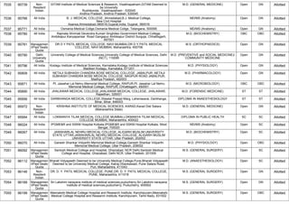 FINAL RESULT PG 2022 MOP UP ROUND MD MS DNB (1).pdf