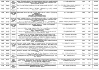FINAL RESULT PG 2022 MOP UP ROUND MD MS DNB (1).pdf