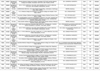 FINAL RESULT PG 2022 MOP UP ROUND MD MS DNB (1).pdf