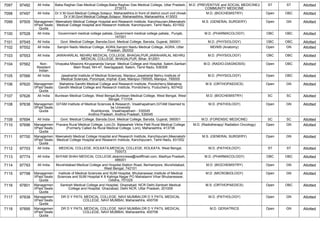 FINAL RESULT PG 2022 MOP UP ROUND MD MS DNB (1).pdf