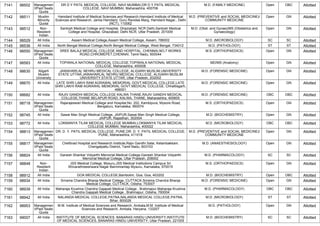 FINAL RESULT PG 2022 MOP UP ROUND MD MS DNB (1).pdf