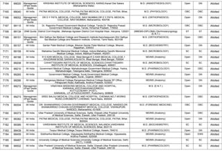 FINAL RESULT PG 2022 MOP UP ROUND MD MS DNB (1).pdf