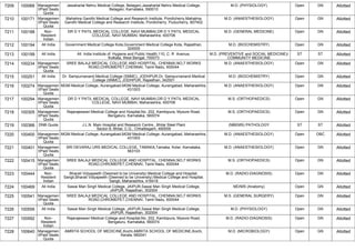 FINAL RESULT PG 2022 MOP UP ROUND MD MS DNB (1).pdf
