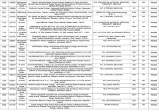 FINAL RESULT PG 2022 MOP UP ROUND MD MS DNB (1).pdf