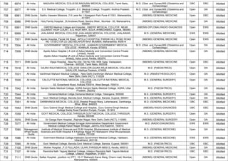 706 6974 All India MADURAI MEDICAL COLLEGE,MADURAI MEDICAL COLLEGE, Tamil Nadu,
625020
M.D. (Obst. and Gynae)/MS (Obstetrics and
Gynaecology)
OBC OBC Allotted
707 6977 All India S.V. Medical College, Tirupathi ,S.V. Medical College, Tirupathi, Andhra Pradesh,
517507
M.D. (Obst. and Gynae)/MS (Obstetrics and
Gynaecology)
Open GN Allotted
708 6981 DNB Quota Sadhu Vaswani Missions ,7-9 Lane No 1 Koregaon Park Pune 411001, Maharashtra,
411001
(NBEMS) GENERAL MEDICINE Open OBC Allotted
709 6986 DNB Quota Holy Family Hospital, ,St.Andrews Road, Bandra West , Mumbai - 50, Maharashtra,
400050
(NBEMS) GENERAL MEDICINE Open GN Allotted
710 6991 DNB Quota GMERS Medical College and Hospital, ,GMERS MEDICAL COLLEGE, NEAR
GUJARAT HIGH COURT, S.G HIGH WAY, SOLA, AHMEDABAD, Gujarat, 380060
(NBEMS-DIPLOMA) RADIO-DIAGNOSIS Open EWS Allotted
711 6999 All India JHALAWAR MEDICAL COLLEGE,JHALAWAR MEDICAL COLLEGE, JHALAWAR,
Rajasthan, 326001
M.D. (GENERAL MEDICINE) EWS EWS Allotted
712 7001 DNB Quota Apollo Hospital, Parsik Hill Road, ,APOLLO HOSPITAL PARSIK HILL ROAD ROAD
NO 13 SECTOR 23 CBD BELAPUR NAVI MUMBAI, Maharashtra, 400614
(NBEMS) GENERAL MEDICINE Open EWS Allotted
713 7004 All India GOVERNMENT MEDICAL COLLEGE - KANNUR,GOVERNMENT MEDICAL
COLLEGE - KANNUR, Kerala, 670503
M.D. (Obst. and Gynae)/MS (Obstetrics and
Gynaecology)
Open GN Allotted
714 7009 DNB Quota Apollo Adlux Hospital ( A Unit of Adlux Medicity and Convention Centre Private
Limited), Kerala
,Apollo Adlux Hospital (A Unit of Adlux medicity and Convention Centre Private
limited), Adlux juncti, Kerala, 683576
(NBEMS) GENERAL MEDICINE Open GN Allotted
715 7011 DNB Quota Vijaya Hospital, ,New No 434, Old No 180, NSK Salai, Vadapalani,
Chennai - 600026, Tamil Nadu, 600026
(NBEMS) GENERAL MEDICINE Open OBC Allotted
716 7018 All India GAJRA RAJA MEDICAL COLLEGE GWALIOR,GAJRA RAJA MEDICAL COLLEGE
GWALIOR, Madhya Pradesh, 474009
M.D. (PAEDIATRICS) Open GN Allotted
717 7031 All India Vardhman Mahavir Medical College, , New Delhi,Vardhman Mahavir Medical College,
, New Delhi, Delhi (NCT), 110029
M.D. (ANAESTHESIOLOGY) Open GN Allotted
718 7035 All India CALCUTTA NATIONAL MEDICAL COLLEGE,CALCUTTA NATIONAL MEDICAL
COLLEGE
32, Gorachand Road, Kolkata 700014, West Bengal, 700014
M.S. (GENERAL SURGERY) Open GN Allotted
719 7042 All India Sarojini Naidu Medical College, AGRA,Sarojini Naidu Medical College, AGRA, Uttar
Pradesh, 282002
M.D. (PAEDIATRICS) Open GN Allotted
720 7044 All India Osmania Medical Collge,Osmania Medical Collge, Telangana, 500095 M.S. (GENERAL SURGERY) Open GN Allotted
721 7049 All India Govt. Medical College, Baroda,Govt. Medical College, Baroda, Gujarat, 390001 M.S. (GENERAL SURGERY) Open GN Allotted
722 7051 All India DARBHANGA MEDICAL COLLEGE,Sheetal Prasad Marg, Laheriasarai, Darbhanga,
Bihar, Bihar, 846003
M.D. (GENERAL MEDICINE) OBC OBC Allotted
723 7053 DNB Quota Guru Gobind Singh Medical College and Hospital, ,Guru Gobind Singh Medical
College Sadiq Road Faridkot Punjab, Punjab, 151203
(NBEMS) RADIO-DIAGNOSIS OBC OBC Allotted
724 7059 All India GOVT MEDICAL COLLEGE,THRISSUR,GOVT MEDICAL COLLEGE,THRISSUR,
Kerala, 680596
M.S. (GENERAL SURGERY) Open GN Allotted
725 7070 DNB Quota Sir Ganga Ram Hospital, ,Rajinder Nagar, New Delhi, Delhi (NCT), 110060 (NBEMS) GENERAL SURGERY Open GN Allotted
726 7077 All India Government Medical College Srinagar,Administrative Department Government
Medical College Karan Nagar Srinagar, Jammu And Kashmir, 190010
M.D. (RADIO-DIAGNOSIS) EWS EWS Allotted
727 7080 Managemen
t/Paid Seats
Quota
Institute of Medical Sciences and SUM Hospital, Bhubaneswar,Institute of Medical
Sciences and SUM Hospital K 8 Kalinga Nagar PO Mahalaxmi Vihar Bhubaneswar,
Odisha, 751029
M.D. (GENERAL MEDICINE) Open GN Allotted
728 7086 All India Gvernment Medical College,Haldwani,Government Medical College, Haldwani,
Uttarakhand, 263139
M.D. (GENERAL MEDICINE) EWS EWS Allotted
729 7095 All India Govt. Medical College, Baroda,Govt. Medical College, Baroda, Gujarat, 390001 M.D. (PAEDIATRICS) OBC OBC Allotted
730 7105 DNB Quota Mother Hospital, ,P.O PULLAZHI, OLARI,THRISSUR-680012, Kerala, 680012 (NBEMS) GENERAL MEDICINE Open GN Allotted
731 7107 All India Ravindra Nath Tagore Medical College, Udaipur,Ravindra Nath Tagore Medical
College, Udaipur, Rajasthan, 313001
M.D. (PAEDIATRICS) OBC OBC Allotted
732 7111 DNB Quota Saifee Hospital, ,postbox no 3771, 15-17 Maharshi Karve Marg, Charni road, Mumbai,
Maharashtra, 400004
(NBEMS) GENERAL MEDICINE Open GN Allotted
 