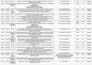 FINAL RESULT PG 2022 MOP UP ROUND MD MS DNB (1).pdf