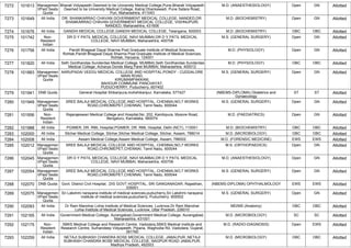 FINAL RESULT PG 2022 MOP UP ROUND MD MS DNB (1).pdf